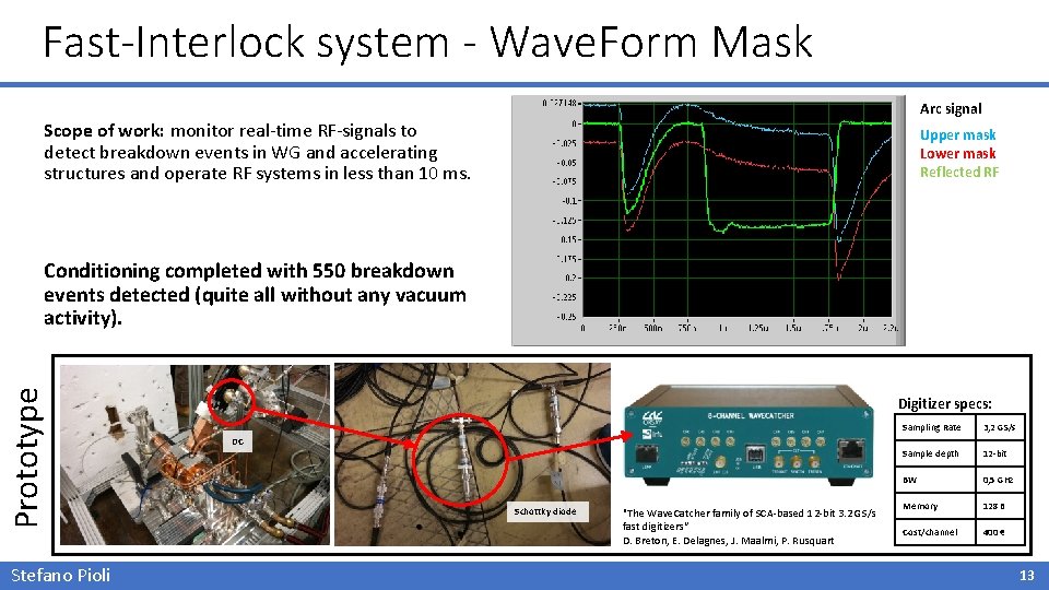 Fast-Interlock system - Wave. Form Mask Arc signal Scope of work: monitor real-time RF-signals