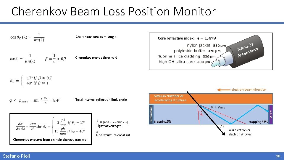Cherenkov Beam Loss Position Monitor Cherenkov cone semi-angle . 22 0 = NA tance