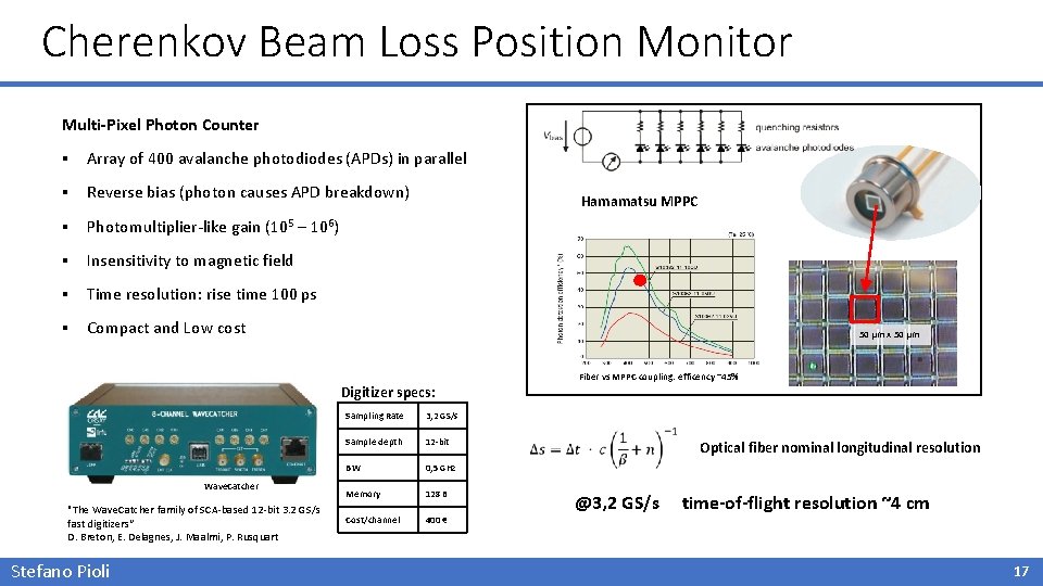 Cherenkov Beam Loss Position Monitor Multi-Pixel Photon Counter § Array of 400 avalanche photodiodes
