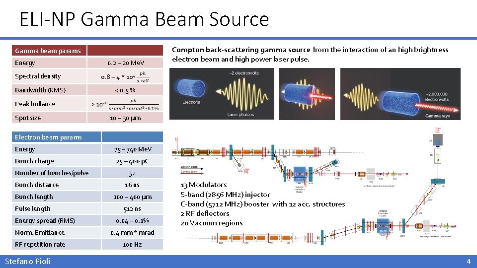 ELI-NP Gamma Beam Source Gamma beam params Energy 0. 2 – 20 Me. V