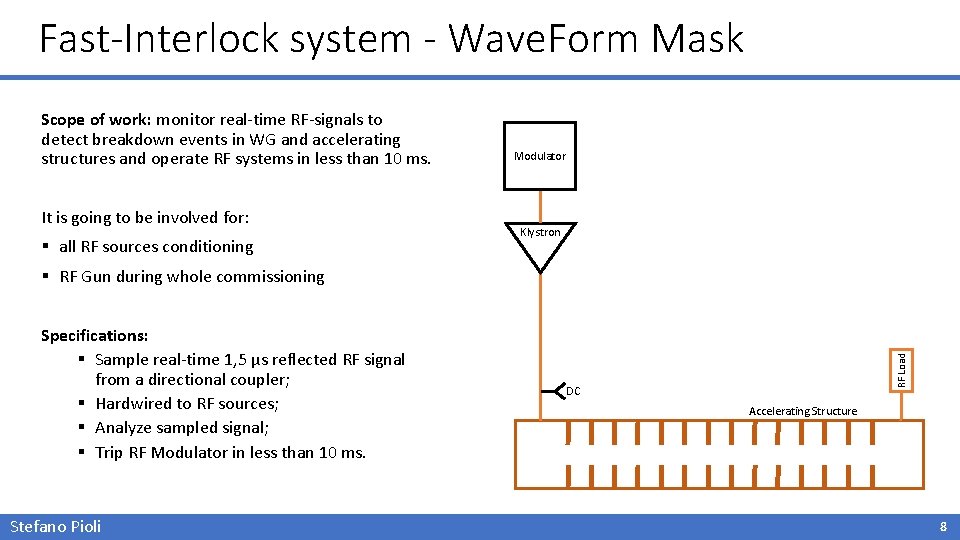 Fast-Interlock system - Wave. Form Mask Scope of work: monitor real-time RF-signals to detect