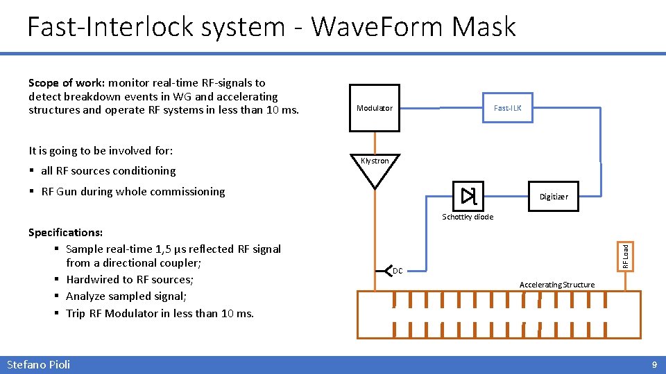 Fast-Interlock system - Wave. Form Mask Scope of work: monitor real-time RF-signals to detect