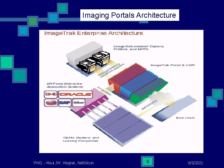 Imaging Portals Architecture PWG - Maui /W. Wagner, Net. Silicon 4 6/9/2021 