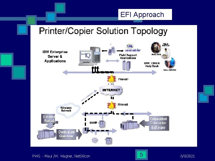 EFI Approach PWG - Maui /W. Wagner, Net. Silicon 5 6/9/2021 