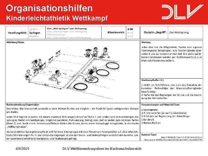 Organisationshilfen Kinderleichtathletik Wettkampf 6/9/2021 DLV Wettbewerbssystem im Nachwuchsbereich 16 