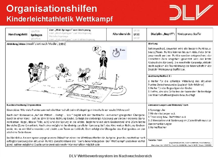 Organisationshilfen Kinderleichtathletik Wettkampf 1992 6/9/2021 LVN - Infotagung Duisburg im Nachwuchsbereich DLV Wettbewerbssystem 17