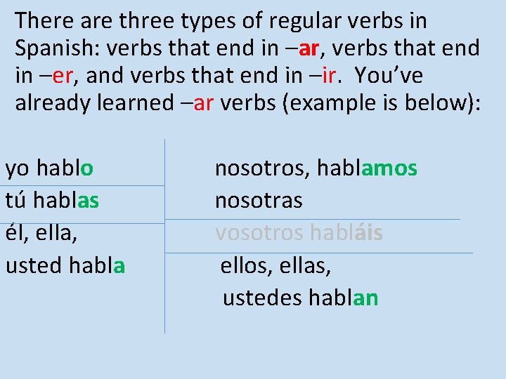 There are three types of regular verbs in Spanish: verbs that end in –ar, There are three types of regular verbs in Spanish: verbs that end in –ar,