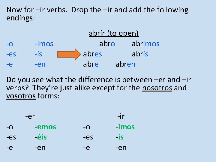 Now for –ir verbs. Drop the –ir and add the following endings: -o -es Now for –ir verbs. Drop the –ir and add the following endings: -o -es