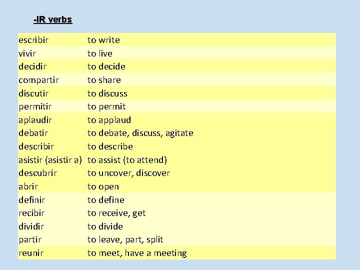-IR verbs escribir vivir decidir compartir discutir permitir aplaudir debatir describir asistir (asistir a) -IR verbs escribir vivir decidir compartir discutir permitir aplaudir debatir describir asistir (asistir a)