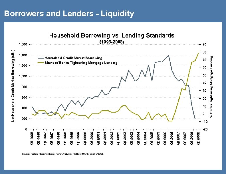 Borrowers and Lenders - Liquidity 10 