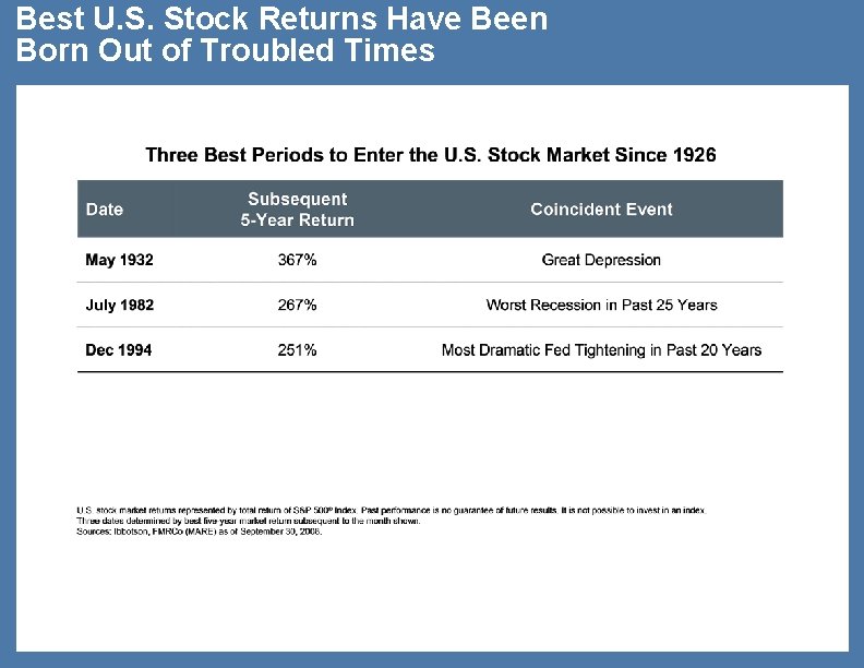 Best U. S. Stock Returns Have Been Born Out of Troubled Times 23 