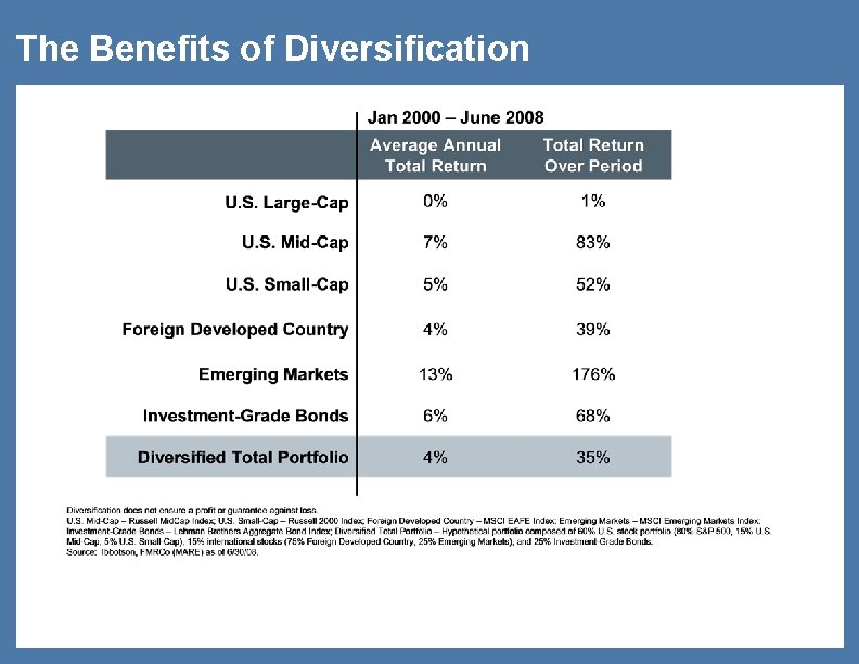 The Benefits of Diversification 24 