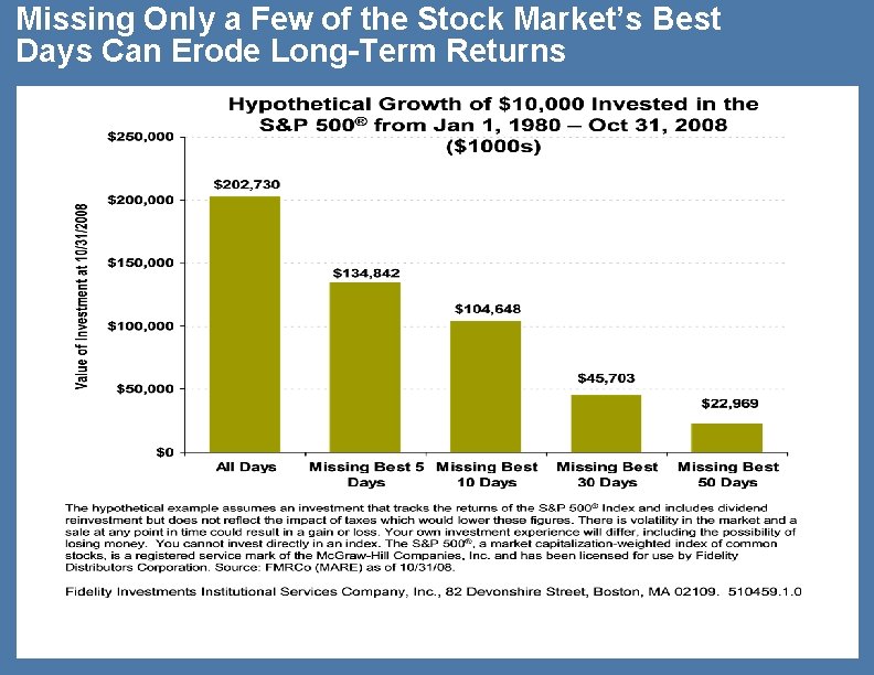 Missing Only a Few of the Stock Market’s Best Days Can Erode Long-Term Returns