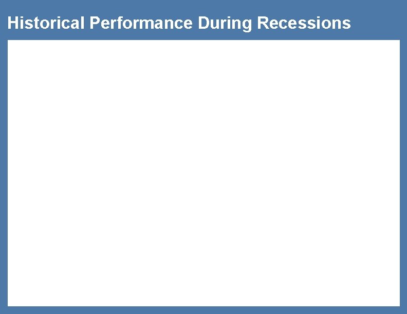 Historical Performance During Recessions 26 