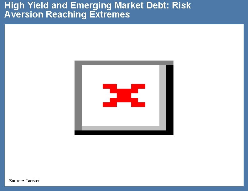 High Yield and Emerging Market Debt: Risk Aversion Reaching Extremes Source: Factset 30 