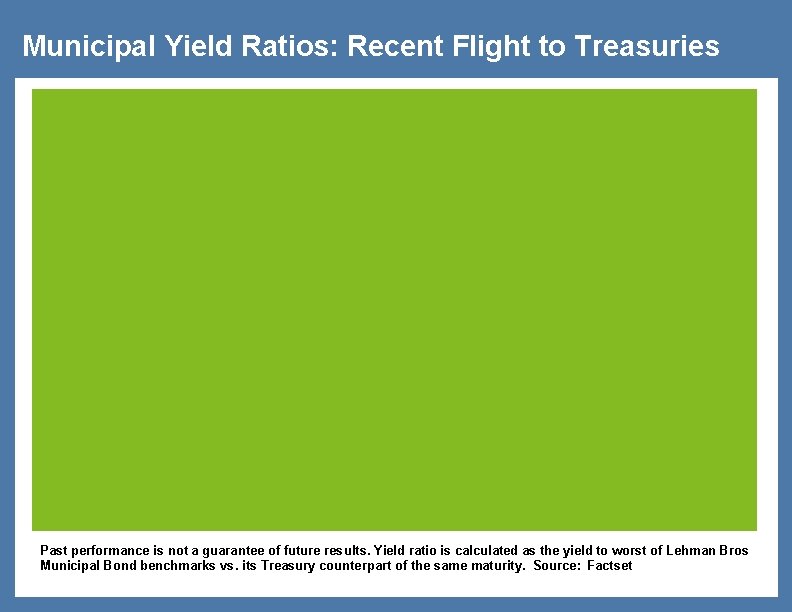 Municipal Yield Ratios: Recent Flight to Treasuries Past performance is not a guarantee of