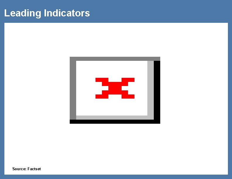 Leading Indicators Source: Factset 39 