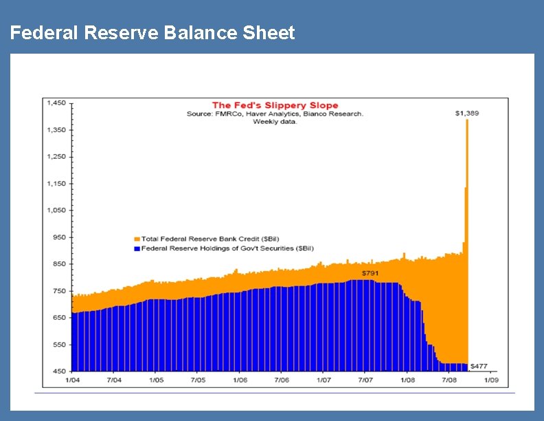 Federal Reserve Balance Sheet 6 