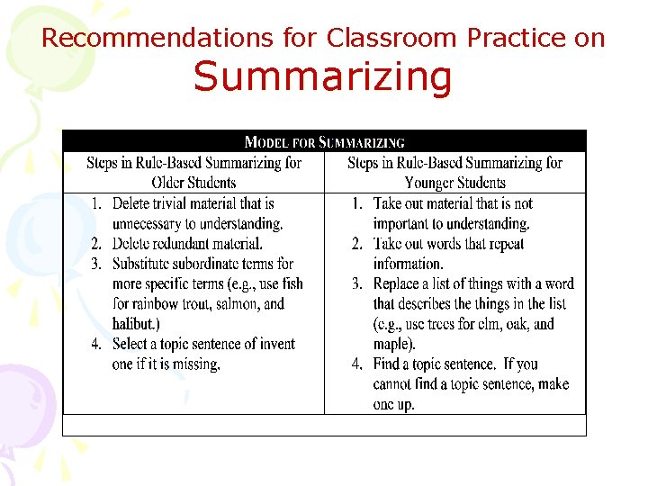 Recommendations for Classroom Practice on Summarizing 