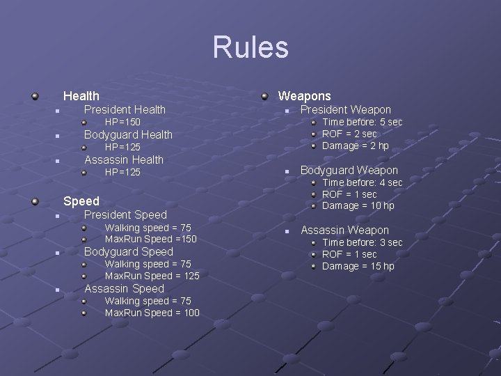 Rules Health n Weapons President Health n HP=150 n Time before: 5 sec ROF