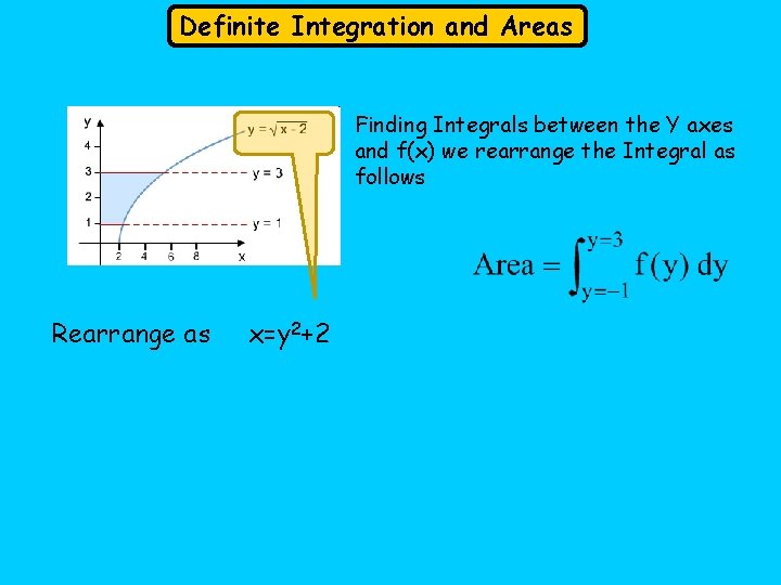 Definite Integration and Areas Finding Integrals between the Y axes and f(x) we rearrange