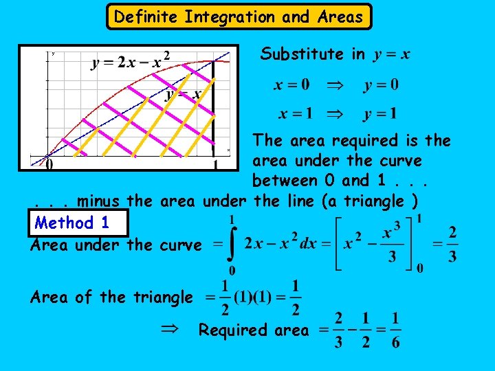 Definite Integration and Areas Substitute in The area required is the area under the