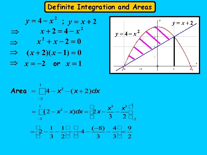 Definite Integration and Areas ; or Area 