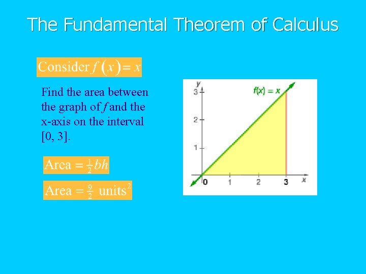 The Fundamental Theorem of Calculus Find the area between the graph of f and