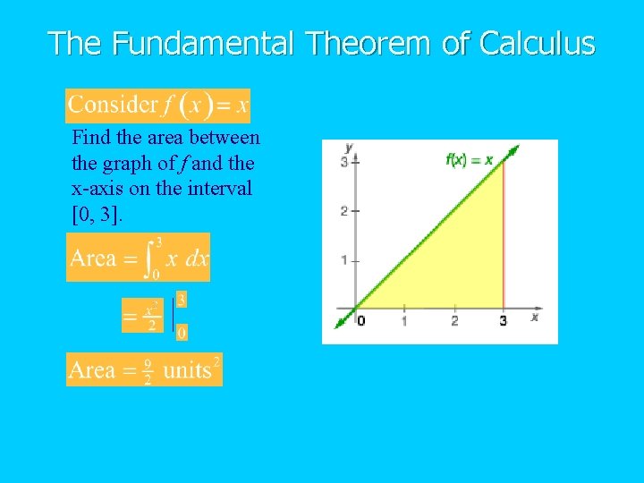 The Fundamental Theorem of Calculus Find the area between the graph of f and