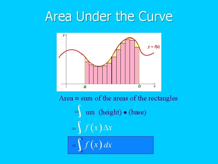 Area Under the Curve Area sum of the areas of the rectangles um (height)