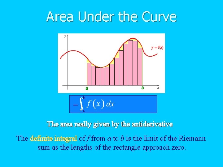 Area Under the Curve b = a The area really given by the antiderivative?