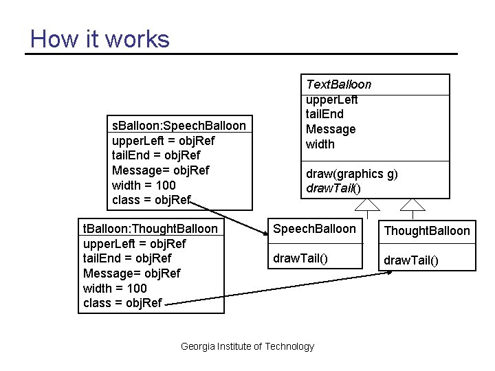 How it works s. Balloon: Speech. Balloon upper. Left = obj. Ref tail. End