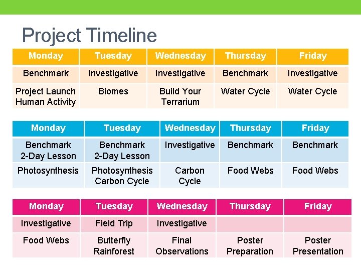 Project Timeline Monday Tuesday Wednesday Thursday Friday Benchmark Investigative Project Launch Human Activity Biomes