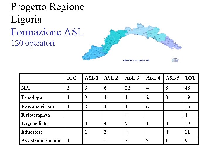 Progetto Regione Liguria Formazione ASL 120 operatori IGG ASL 1 ASL 2 ASL 3