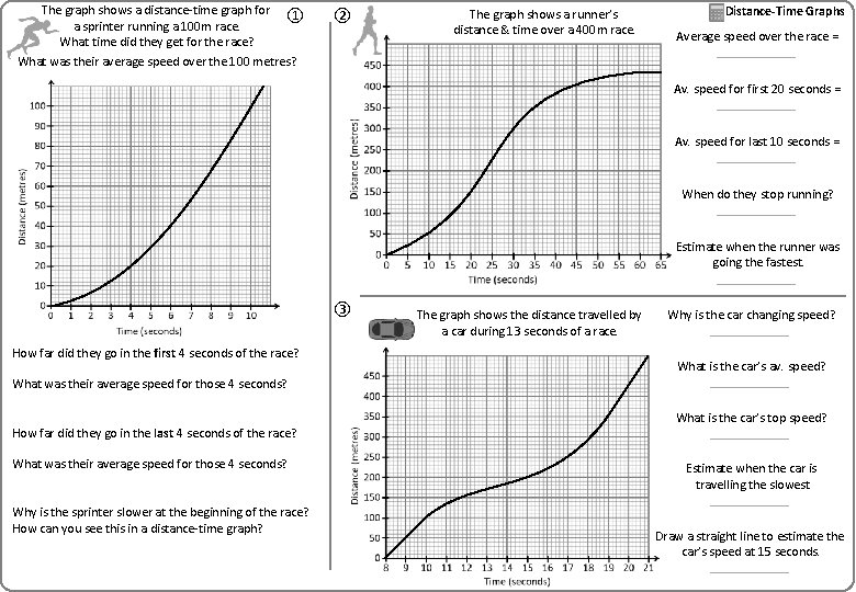 The graph shows a distance-time graph for ① a sprinter running a 100 m The graph shows a distance-time graph for ① a sprinter running a 100 m