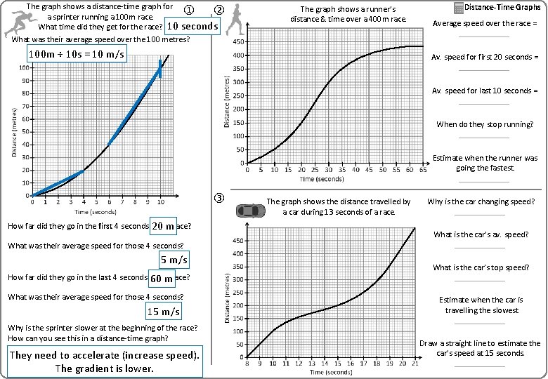 The graph shows a distance-time graph for ① ② a sprinter running a 100 The graph shows a distance-time graph for ① ② a sprinter running a 100