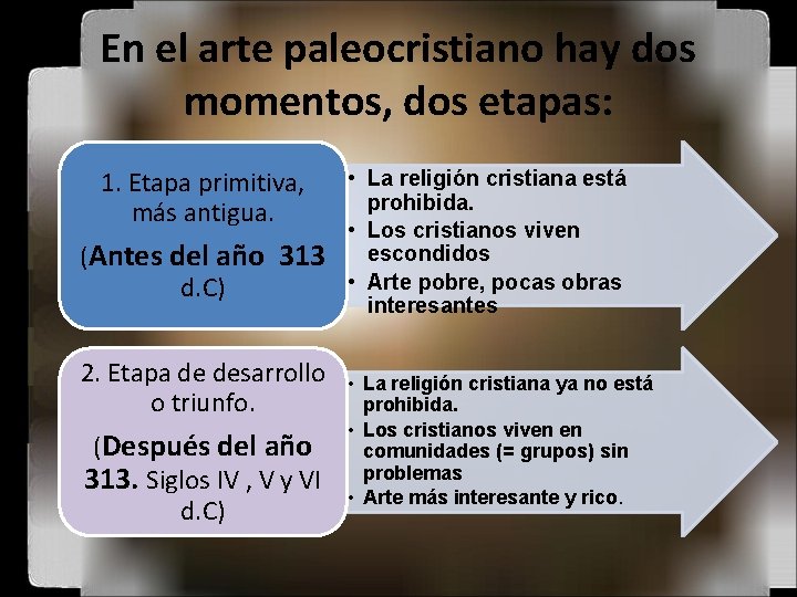 En el arte paleocristiano hay dos momentos, dos etapas: 1. Etapa primitiva, más antigua.