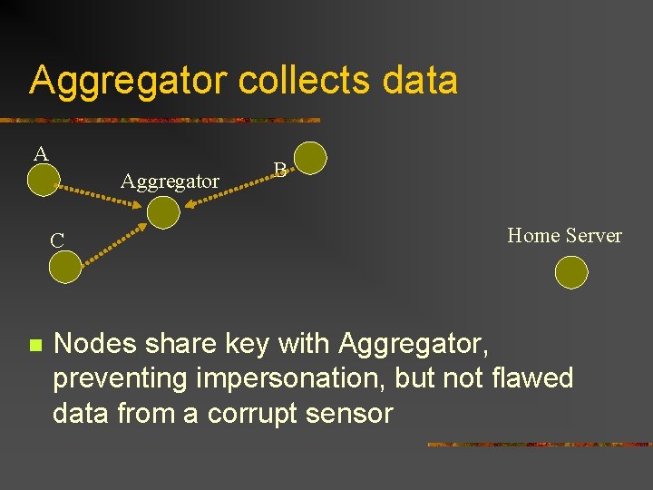 Aggregator collects data A Aggregator C n B Home Server Nodes share key with