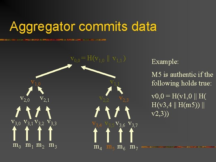 Aggregator commits data v 0, 0 = H(v 1, 0 || v 1, 1