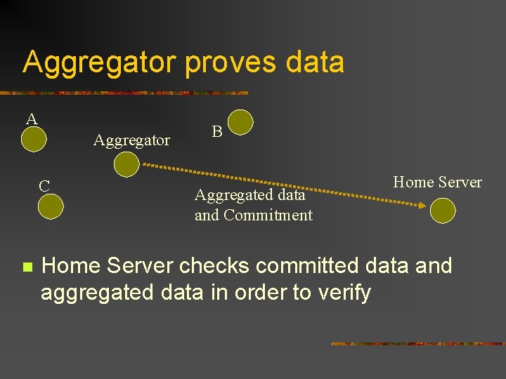 Aggregator proves data A Aggregator C n B Aggregated data and Commitment Home Server