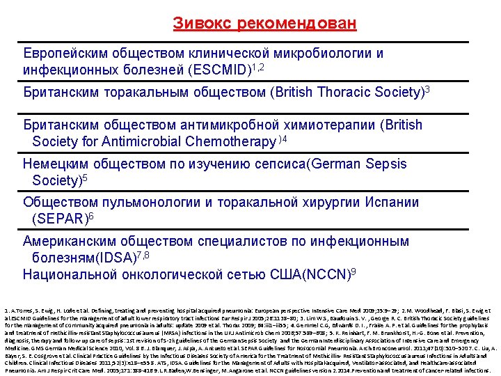 Зивокс рекомендован Европейским обществом клинической микробиологии и инфекционных болезней (ESCMID)1, 2 Британским торакальным обществом