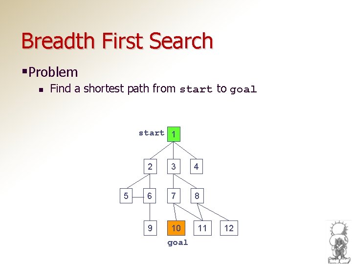 Breadth First Search §Problem n Find a shortest path from start to goal start