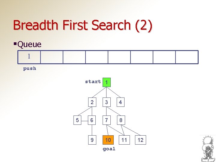 Breadth First Search (2) §Queue 1 push start 1 5 2 3 4 6