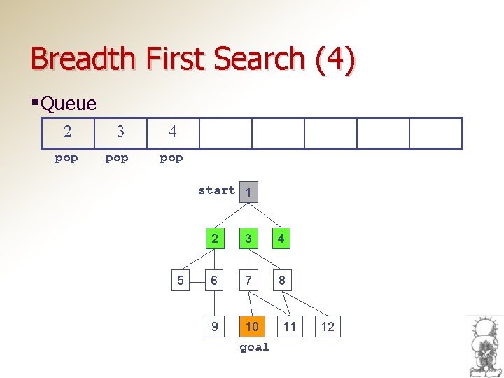 Breadth First Search (4) §Queue 2 3 4 pop pop start 1 5 2