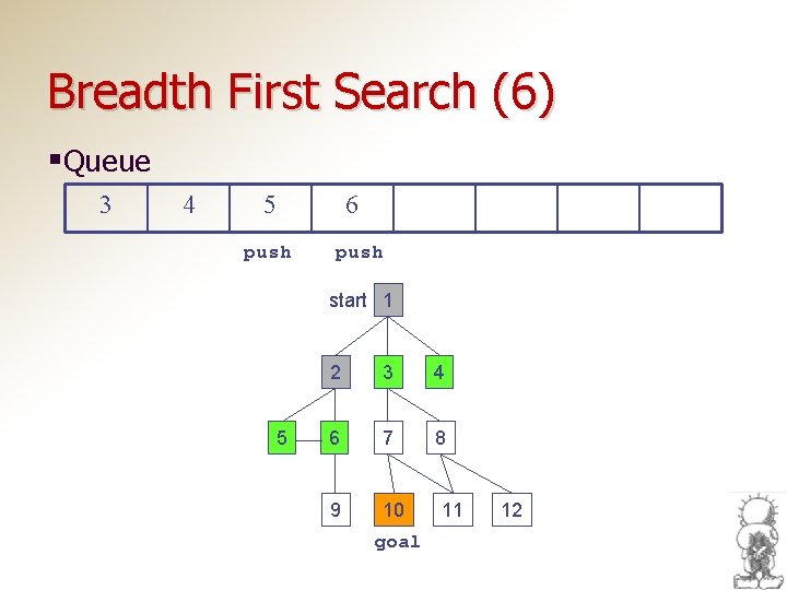 Breadth First Search (6) §Queue 3 4 5 push 6 push start 1 5