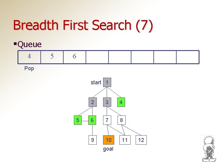 Breadth First Search (7) §Queue 4 5 6 Pop start 1 5 2 3
