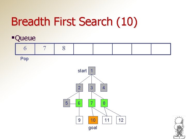 Breadth First Search (10) §Queue 6 7 8 Pop start 1 5 2 3