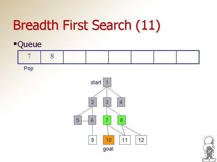 Breadth First Search (11) §Queue 7 8 Pop start 1 5 2 3 4