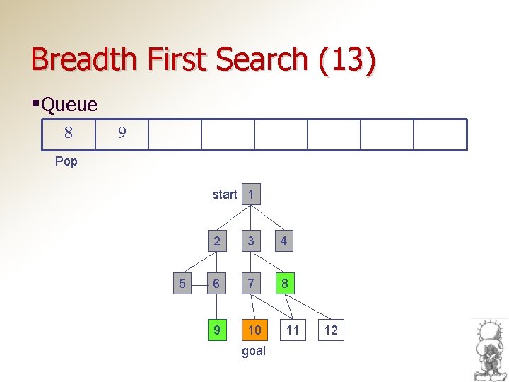 Breadth First Search (13) §Queue 8 9 Pop start 1 5 2 3 4