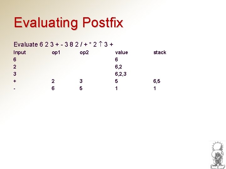 Evaluating Postfix Evaluate 6 2 3 + - 3 8 2 / + *